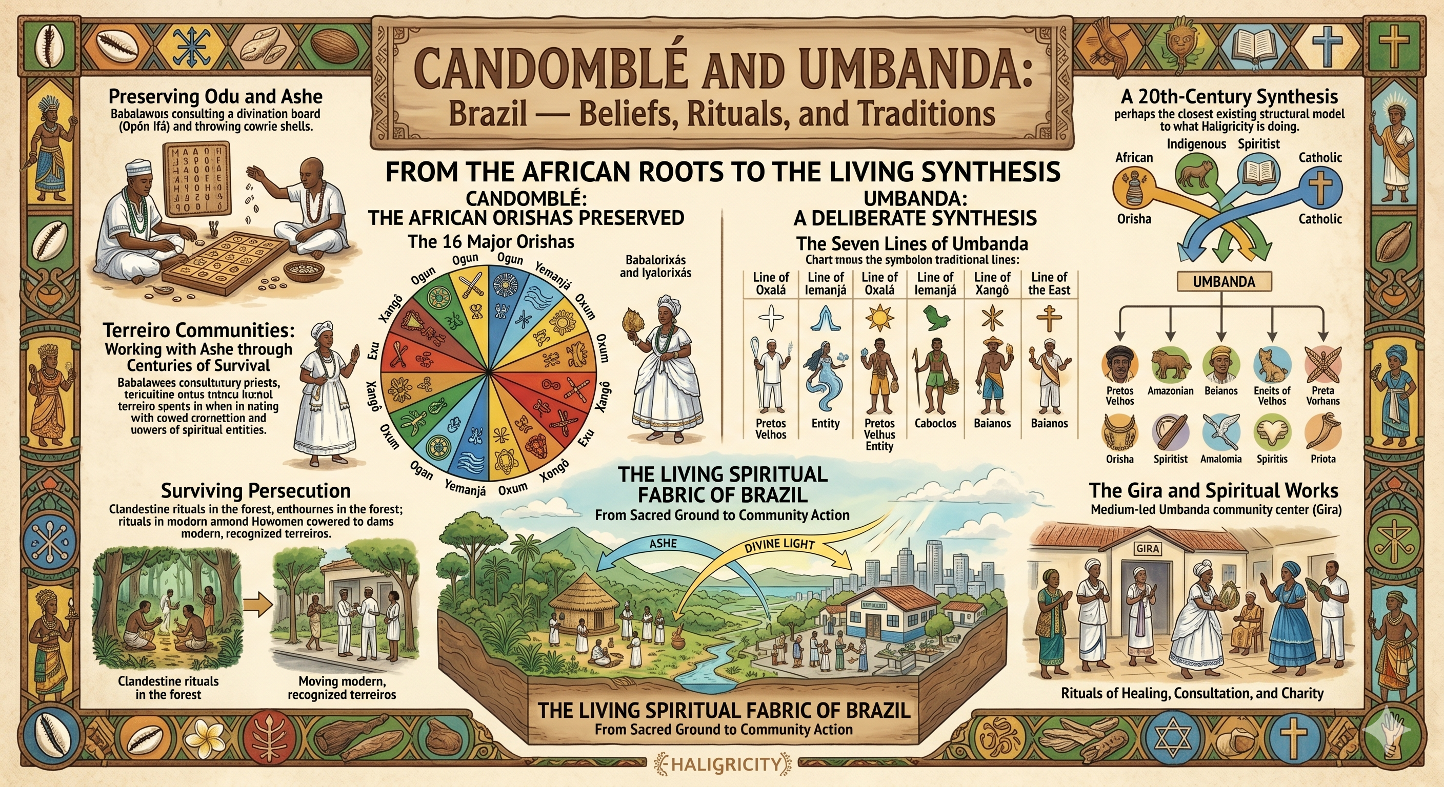 Candomblé & Umbanda — Brazil