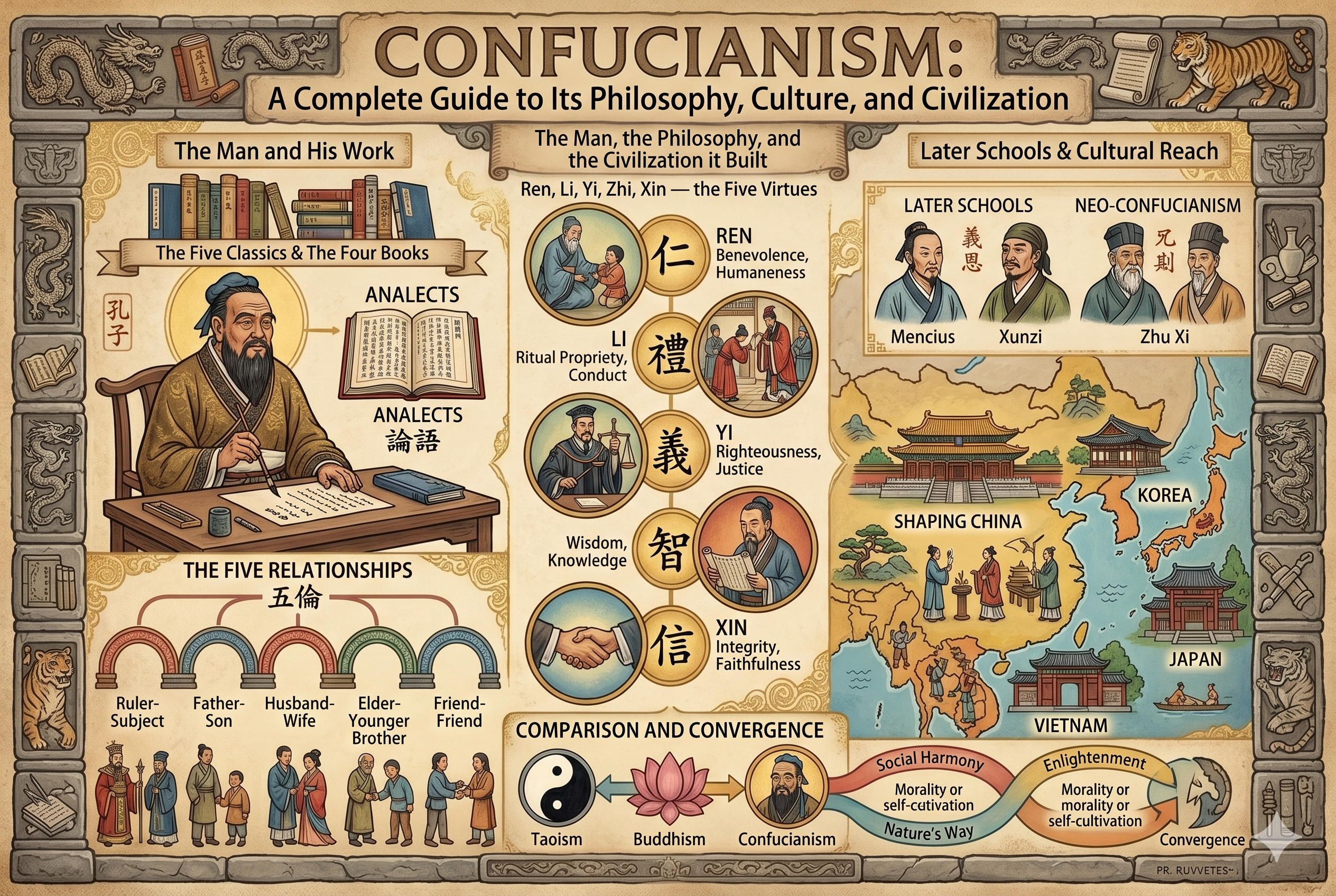 Confucianism — A Complete Philosophy Guide