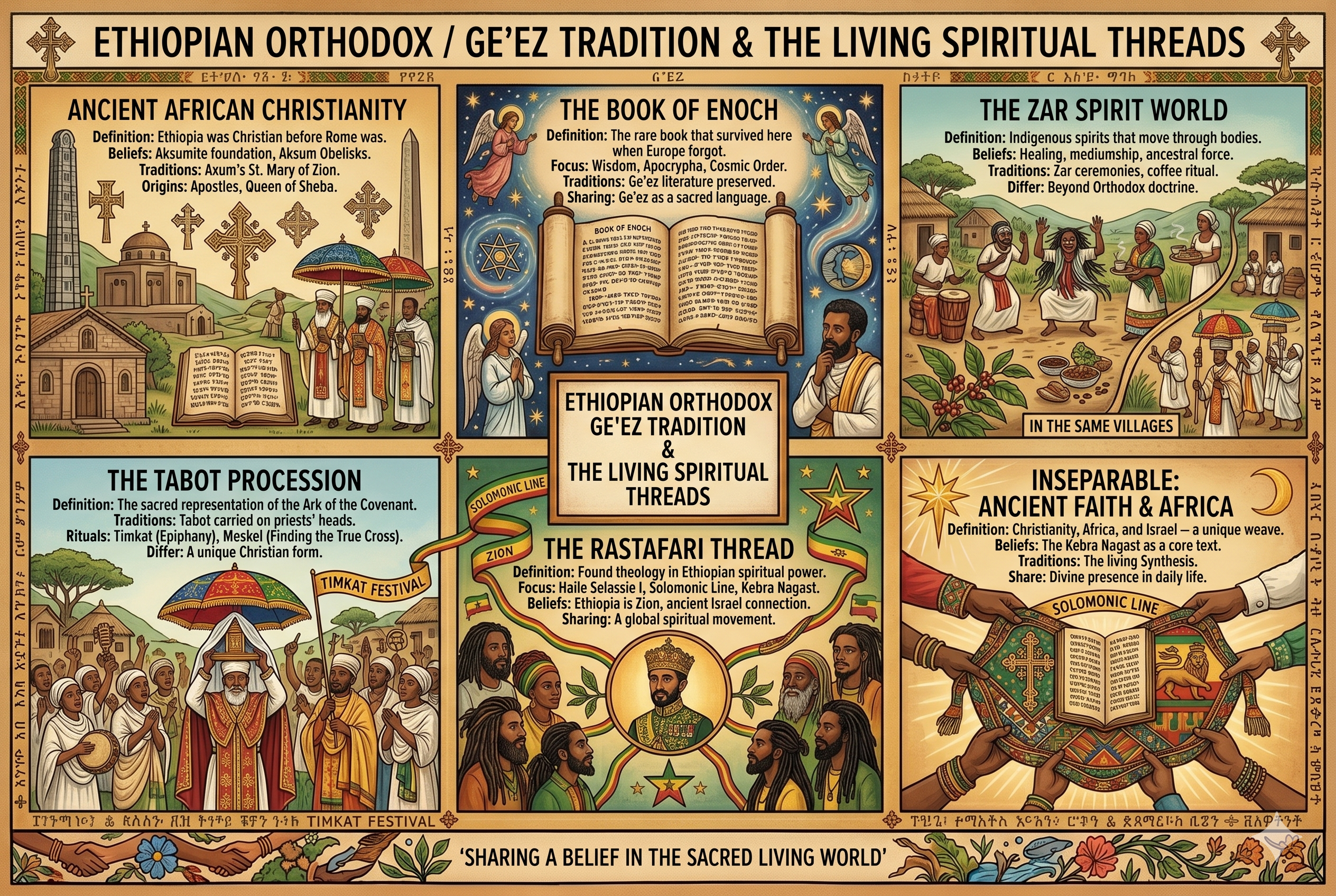 Ethiopian Orthodox & Ge'ez — A Deep Dive