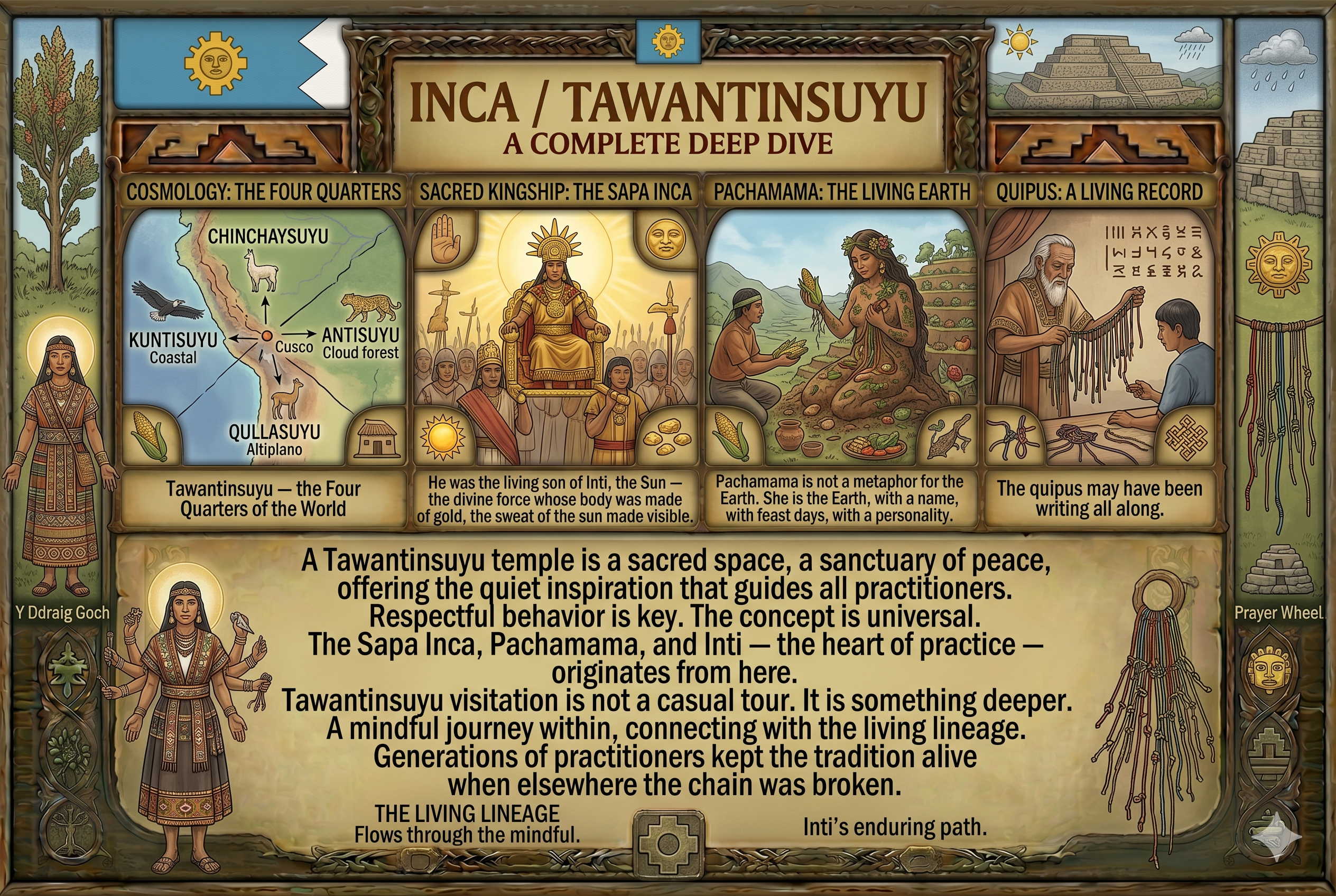Inca — Tawantinsuyu Complete Deep Dive